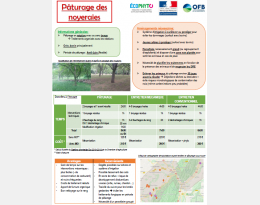 Formation pâturage et biodiversité réalisé chez Christian Nagearaffe en juillet 2020
