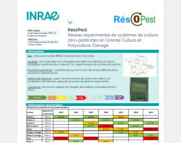 Résultats_Rés0Pest_Lusignan