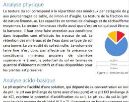 Interprétation analyse de sol 2020