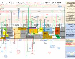 Visuel schéma déci