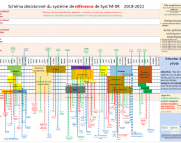 Visuel schéma déci