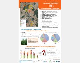Presentation de l'exploitation de Benjamin (journée porte ouverte)