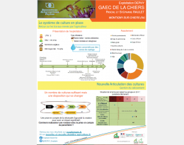 Principales caractéristiques d'une ferme DEPHY en mouvement