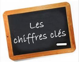 hve-chiffres-clefs
