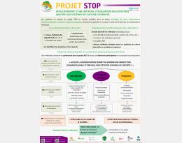 Poster détaillant EMC du projet ST0P