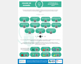 podcast synthèse nationale DEPHY