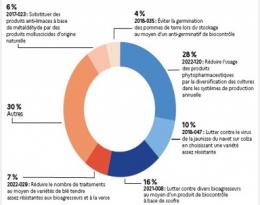 cepp actions prépondérantes 2022